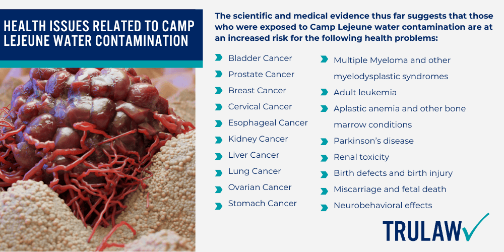 Camp Lejeune Water Contamination Lawsuit; Discovery of Toxic Substances in Camp Lejeune Water; Health Issues related to Camp Lejeune Water Contamination;  Health Issues related to Camp Lejeune Water Contamination