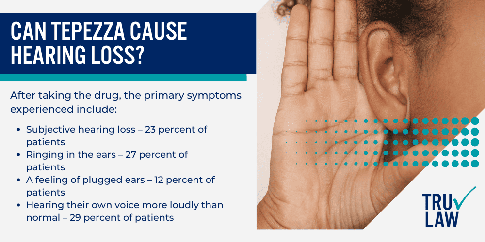 Tepezza Hearing Loss Lawsuit Featured; How Tepezza Works; FDA Approval for Tepezza; common side effects listed on the original warning labels; Can Tepezza Cause Hearing Loss