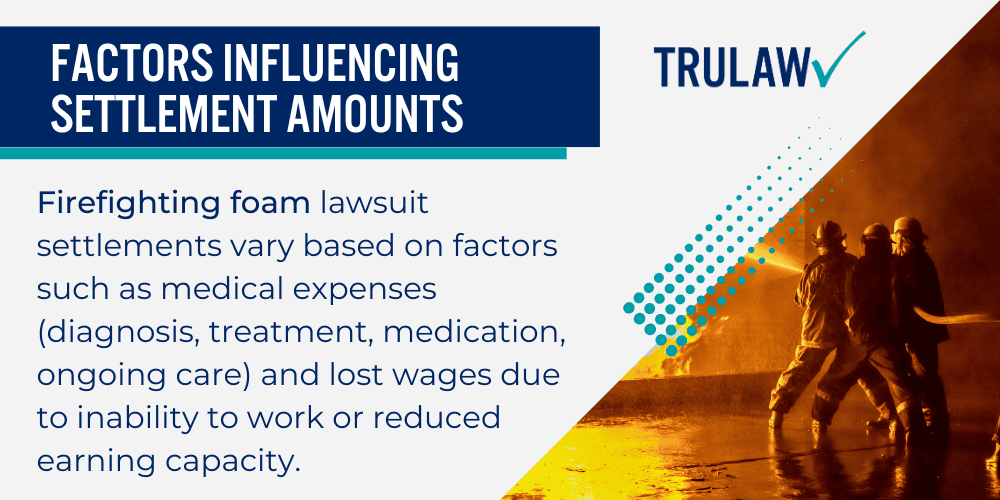 Factors Influencing Settlement Amounts (1)