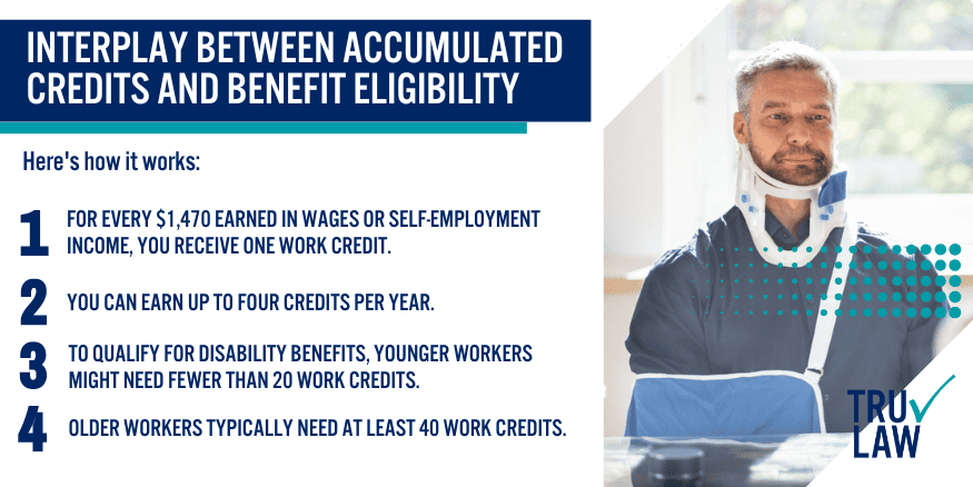 Interplay Between Accumulated Credits and Benefit Eligibility