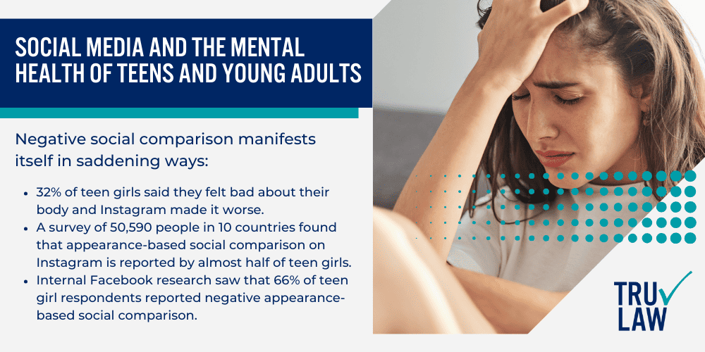 Facebook Harm Lawsuit; Do I Qualify for a Lawsuit; Potential Damages; Social Media and the Mental Health of Teens and Young Adults