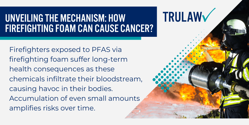 Unveiling the Mechanism How firefighting foam can cause cancer