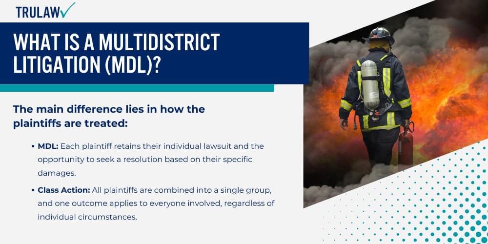 What Is a Multidistrict Litigation (MDL)