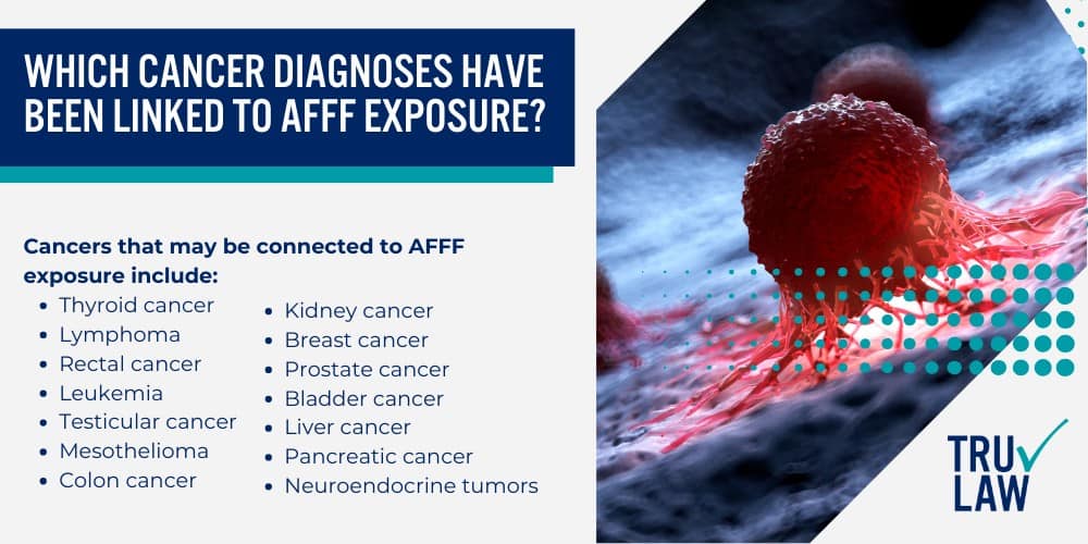 Which Cancer Diagnoses Have Been Linked to AFFF Exposure