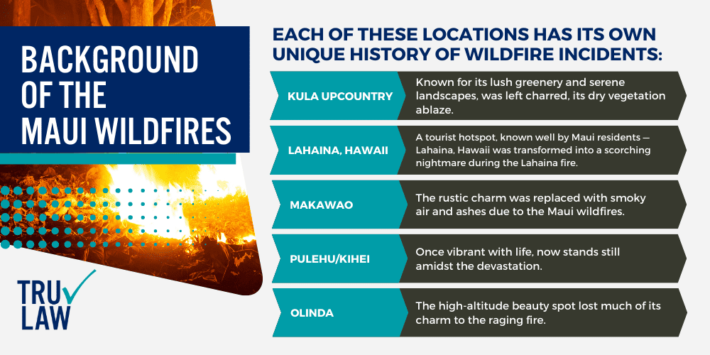 Maui Wildfires Lawsuit; Maui Wildfire Lawyers; Background Of The Maui Wildfires