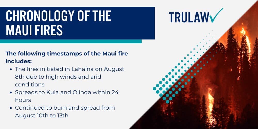 Chronology of the Maui Fires