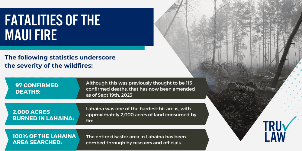 Fatalities of the Maui Fire