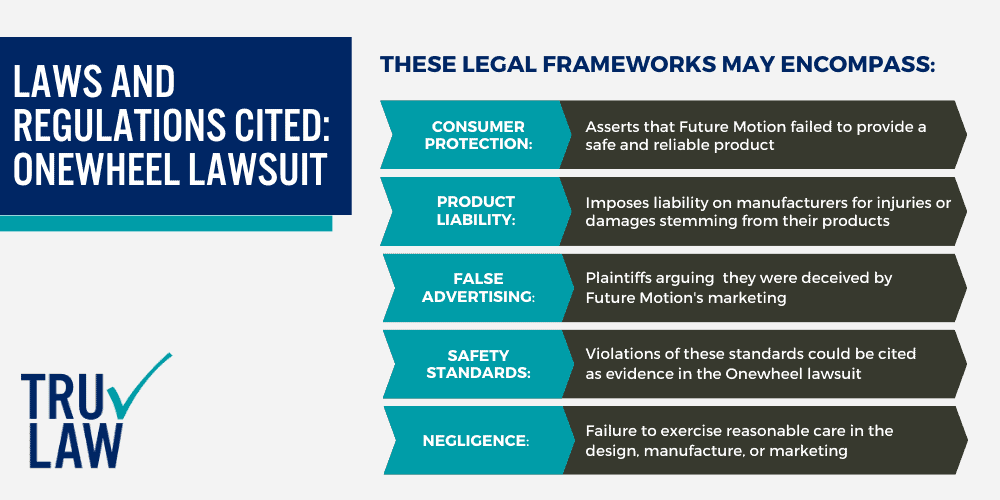Laws and Regulations Cited Onewheel Lawsuit