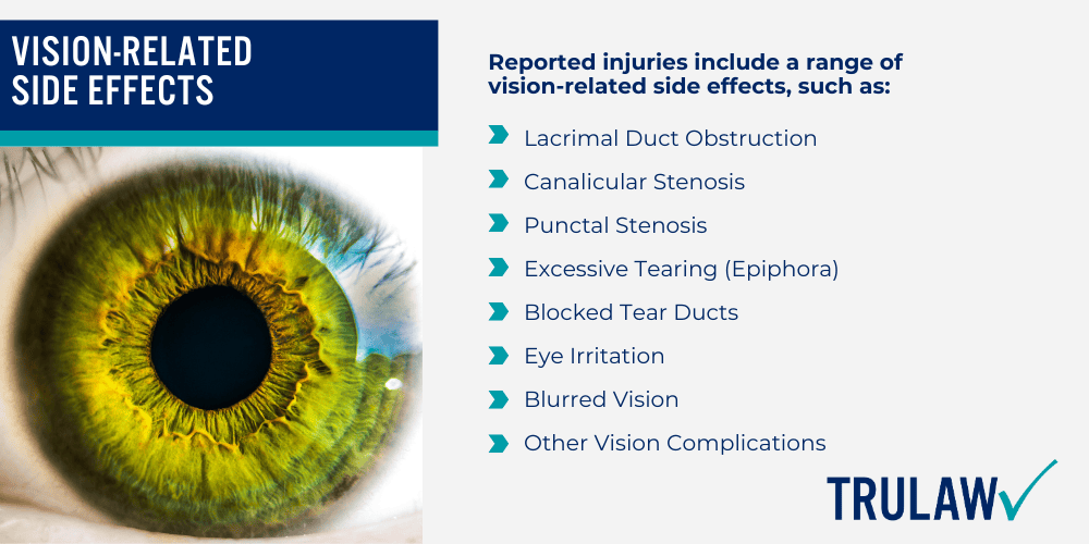 Reported injuries include a range of vision-related side effects, such as