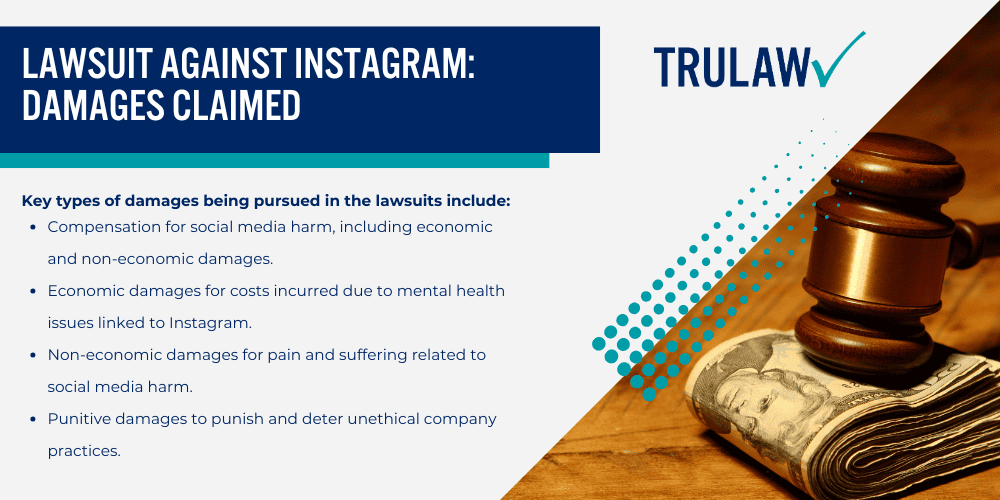 Lawsuit Against Instagram A Closer Look;  Instagram's Impact on Youth Mental Health; Repercussions of Social Media Use in the Lawsuit Against Instagram; Grounds For the Lawsuit Against Instagram; Potential Injuries in the Lawsuit Against Instagram; Lawsuit Against Instagram Damages Claimed