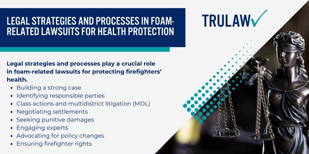 Navigating Legal Battles for Firefighters’ Health in Foam-Related Lawsuits; Legal Strategies and Processes in Foam-Related Lawsuits for Health Protection