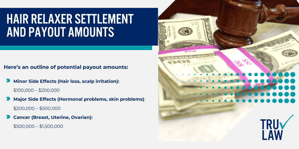 Hair Relaxers and Links to Cancer; Latest News on the Hair Relaxer Lawsuit; Hair Relaxer Lawsuits_ Past and Present; Hair Relaxer Settlement and Payout Amounts