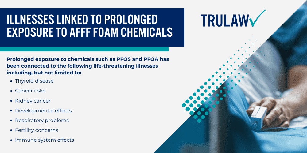 The Impact of Aqueous Film Forming Foam (AFFF) on Human Health; The Role of AFFF Foam Chemicals in Firefighting; Illnesses Linked to Prolonged Exposure to AFFF Foam Chemicals