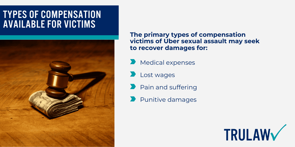 Intro to the Uber Sexual Assault Lawsuit; Legal Victories for Uber Sexual Assault Victims; Types of compensation available for victims