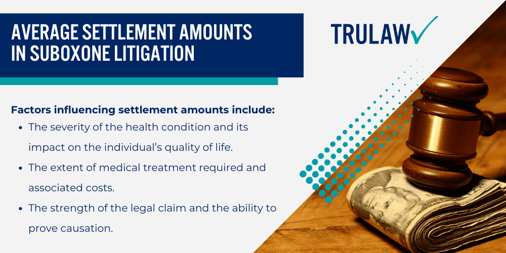 Qualifications for Filing a Suboxone Lawsuit; Average Settlement Amounts in Suboxone Litigation