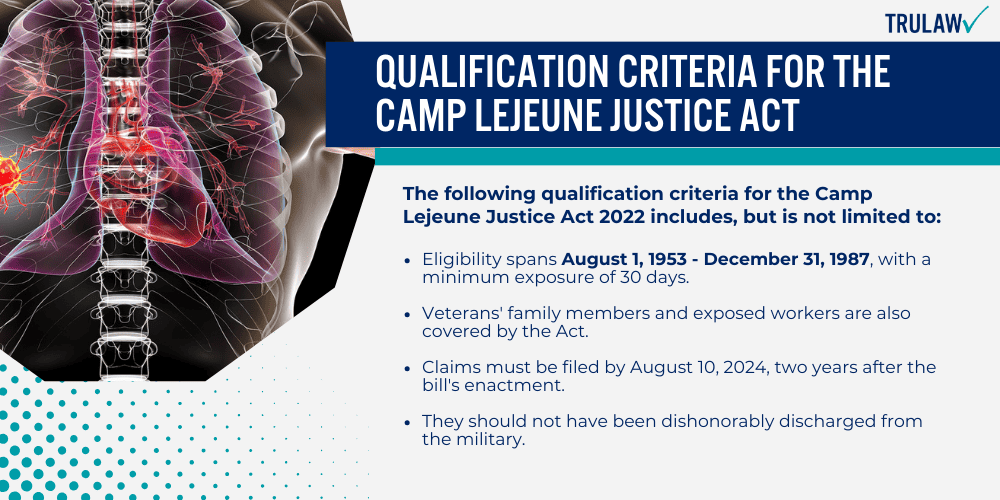 Qualification Criteria For The Camp Lejeune Justice Act
