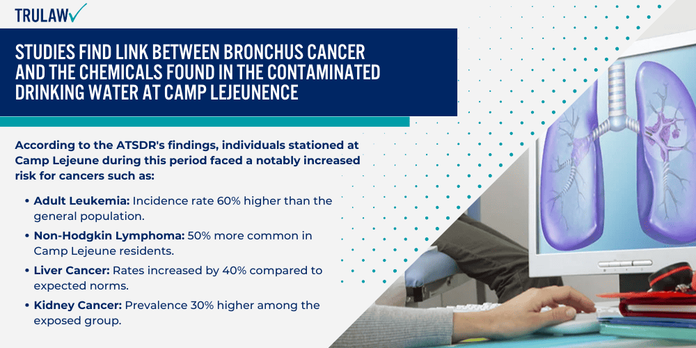 Studies Find Link Between Bronchus Cancer and the Chemicals Found in the Contaminated Drinking Water at Camp Lejeunence