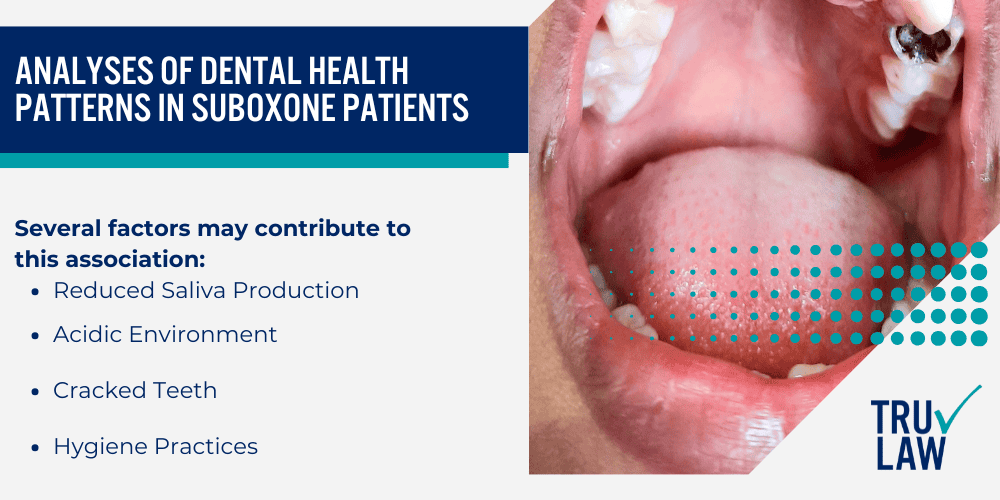 Prescribing Sublingual Buprenorphine For Opioid Recovery; Analyses of Dental Health Patterns in Suboxone Patients