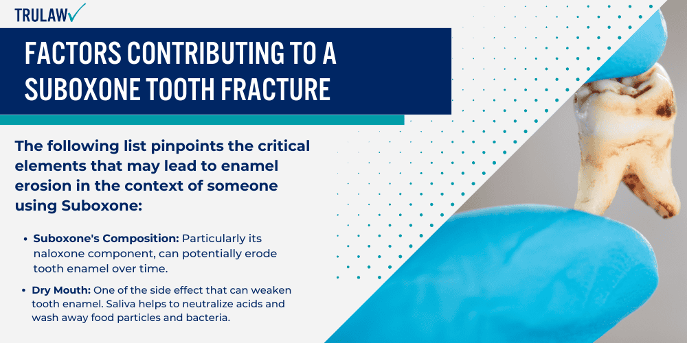 Factors Contributing to a Suboxone Tooth Fracture