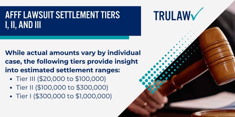 High-Risk Groups for AFFF Chemical Exposure; Jobs with Frequent AFFF Exposure; Safety Guidelines for High-Risk Professionals; Factors Influencing AFFF Lawsuit Settlement Amounts; Severity of Health Impacts and Medical Costs; Duration and Extent of AFFF Exposure; Settlement Tiers in AFFF Lawsuits Explained; AFFF Lawsuit Settlement Tiers I, II, and III