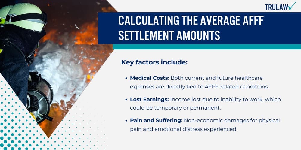 Calculating the Average AFFF Settlement Amounts