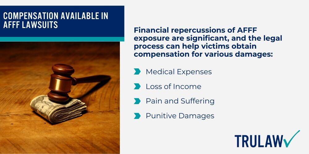 Exposure to AFFF in Drinking Water; Medical Tests to Diagnose AFFF Health Effects; Compensation Available in AFFF Lawsuits
