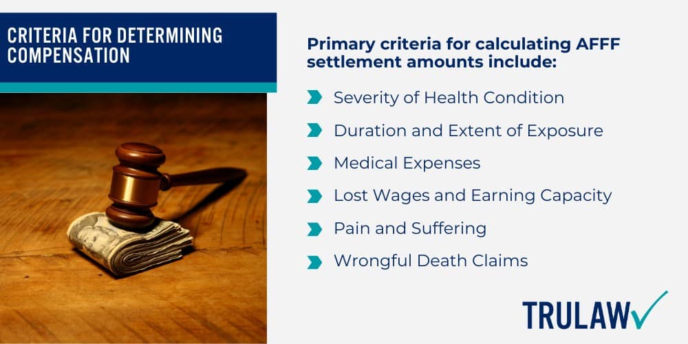 High-Risk Groups for AFFF Chemical Exposure; Jobs with Frequent AFFF Exposure; Safety Guidelines for High-Risk Professionals; Factors Influencing AFFF Lawsuit Settlement Amounts; Severity of Health Impacts and Medical Costs; Duration and Extent of AFFF Exposure; Settlement Tiers in AFFF Lawsuits Explained; AFFF Lawsuit Settlement Tiers I, II, and III; How AFFF Settlement Amounts are Calculated; Criteria for Determining Compensation