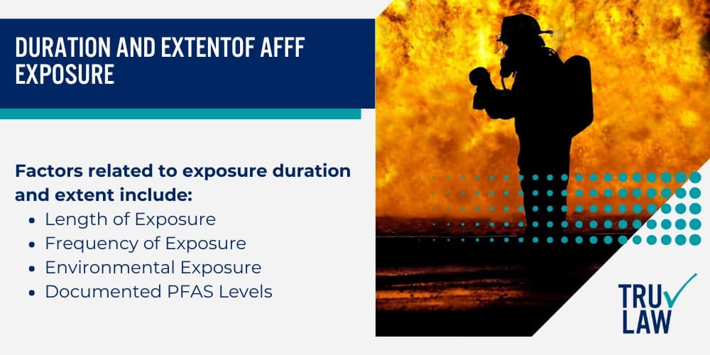 High-Risk Groups for AFFF Chemical Exposure; Jobs with Frequent AFFF Exposure; Safety Guidelines for High-Risk Professionals; Factors Influencing AFFF Lawsuit Settlement Amounts; Severity of Health Impacts and Medical Costs; Duration and Extent of AFFF Exposure