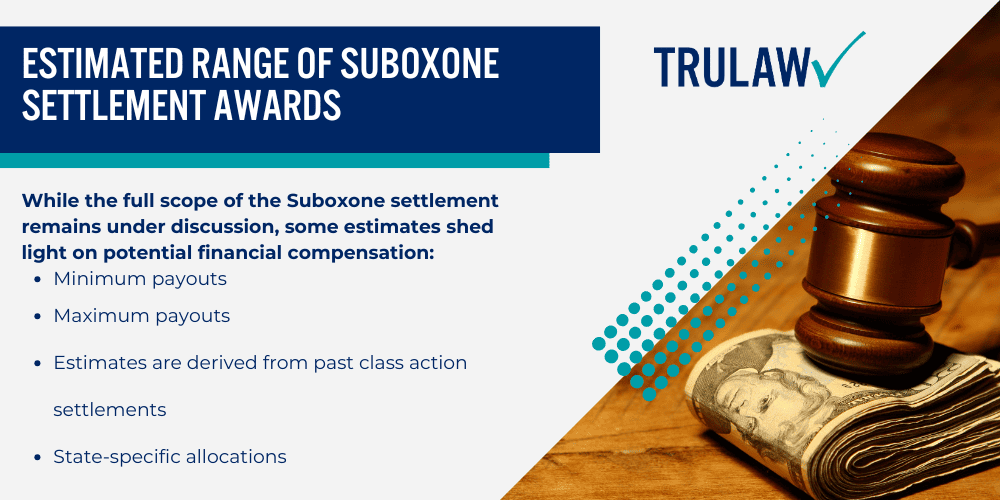 Estimated Range of Suboxone Settlement Awards