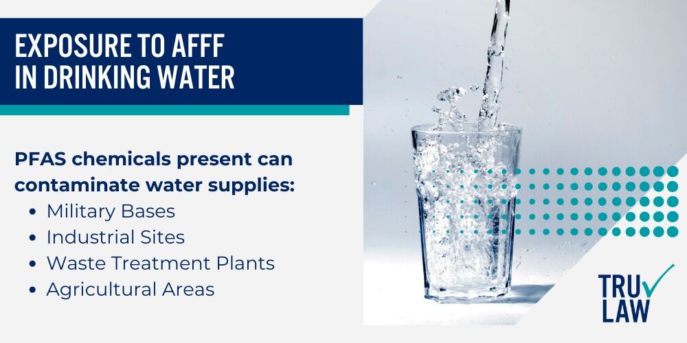 Exposure to AFFF in Drinking Water
