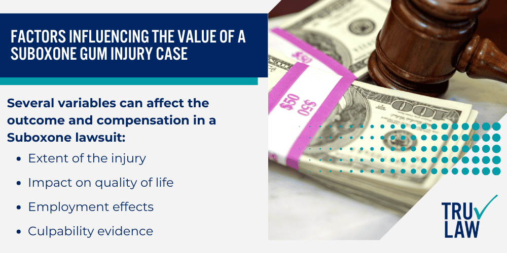 Other Adverse Health Effects Reported by Patients; Statute of Limitations for Suboxone Gum Injury Cases; Factors Influencing the Value of a Suboxone Gum Injury Case