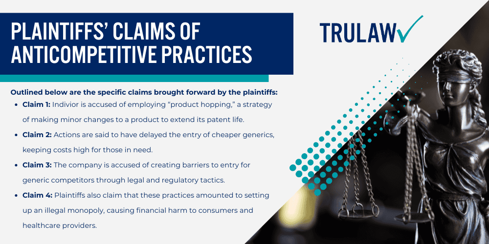 Plaintiffs’ Claims of Anticompetitive Practices