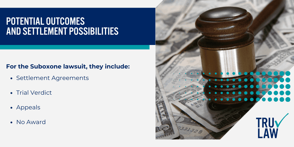 Allegations Against The Manufacturers Of Suboxone; Required Documentation And Evidence; Seeking Compensation For Injuries And Damages;  The Process Of Filing A Claim And Joining The Lawsuit; Potential Outcomes And Settlement Possibilities