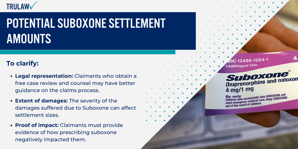Potential Suboxone Settlement Amounts