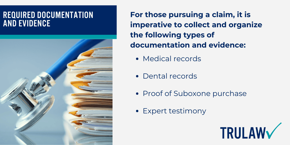 Allegations Against The Manufacturers Of Suboxone; Required Documentation And Evidence