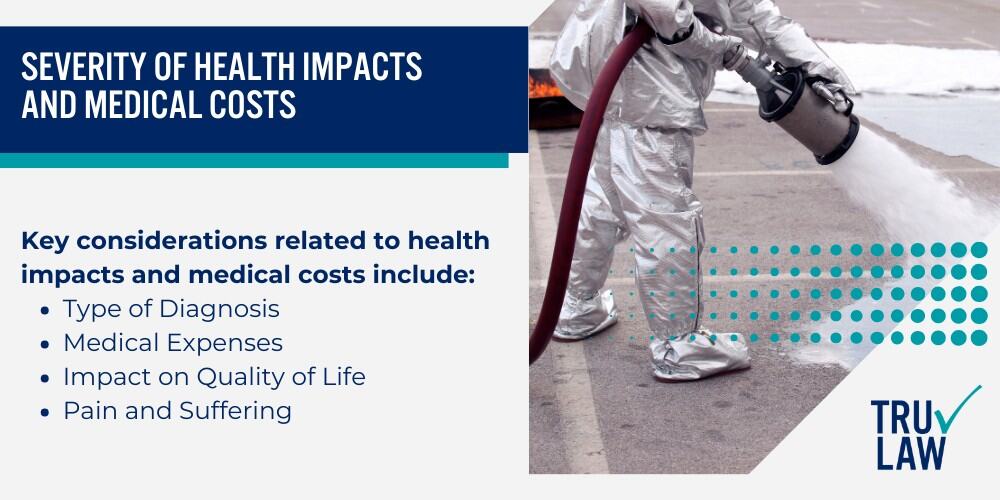 High-Risk Groups for AFFF Chemical Exposure; Jobs with Frequent AFFF Exposure; Safety Guidelines for High-Risk Professionals; Factors Influencing AFFF Lawsuit Settlement Amounts; Severity of Health Impacts and Medical Costs