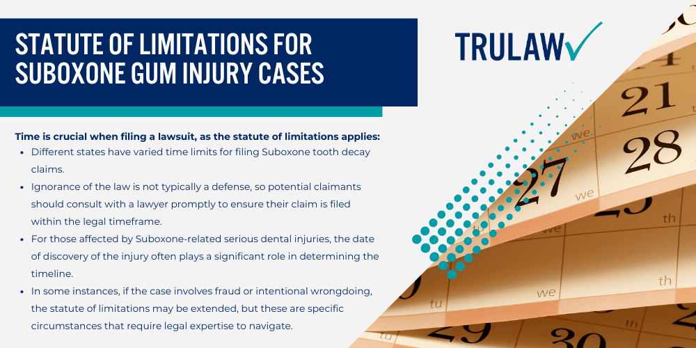 Other Adverse Health Effects Reported by Patients; Statute of Limitations for Suboxone Gum Injury Cases