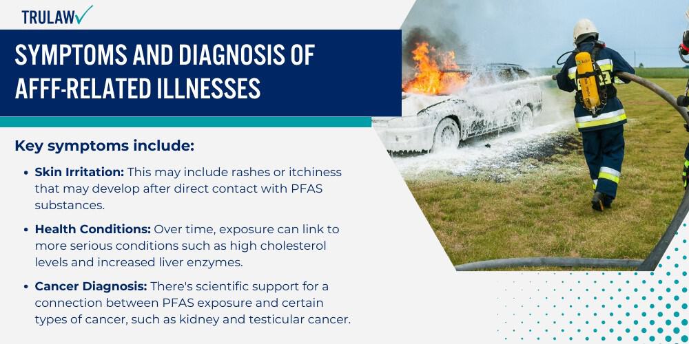 Symptoms and Diagnosis of AFFF-Related Illnesses