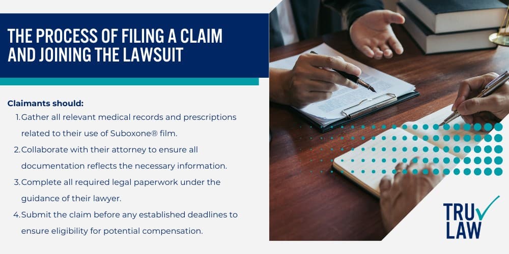Allegations Against The Manufacturers Of Suboxone; Required Documentation And Evidence; Seeking Compensation For Injuries And Damages;  The Process Of Filing A Claim And Joining The Lawsuit