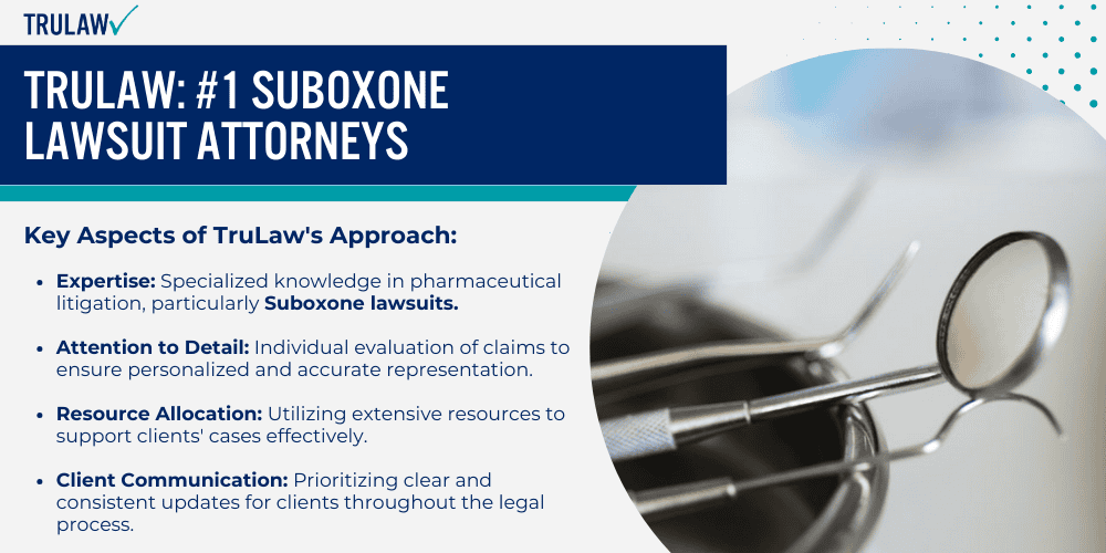 TruLaw #1 Suboxone Lawsuit Attorneys