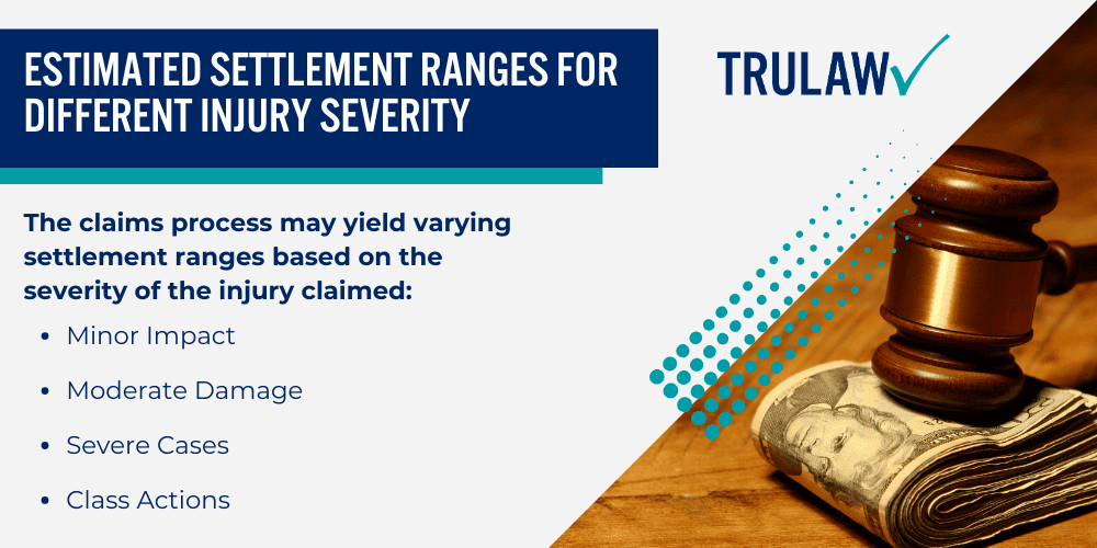 Eating Disorders and Body Image Problems from Facebook; Lawsuits Claim Facebook Failed to Warn of Risks; Linking Specific Injuries to Facebook Addiction; Estimated Settlement Ranges for Different Injury Severity