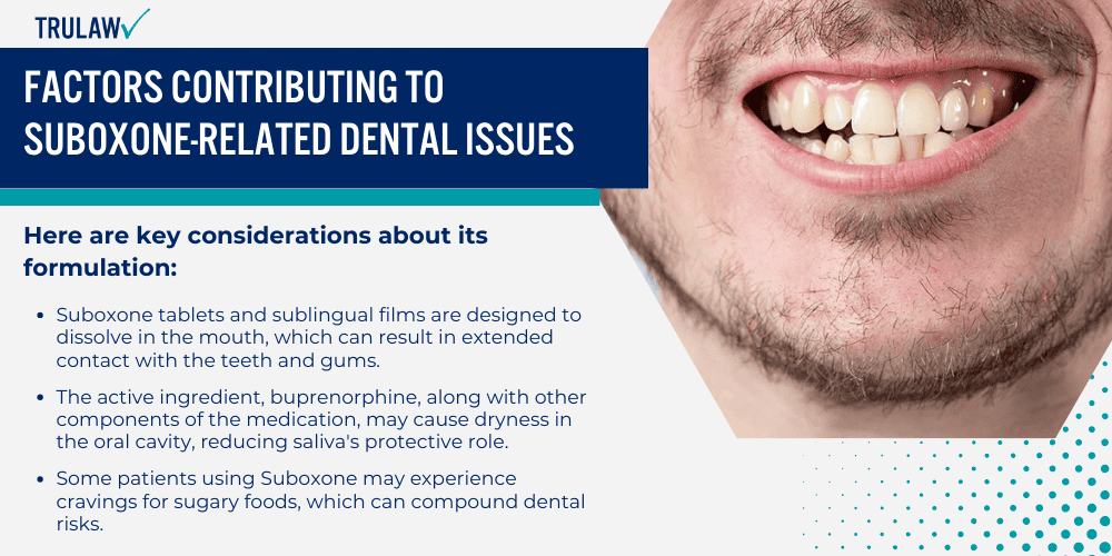 Factors Contributing to Suboxone-Related Dental Issues