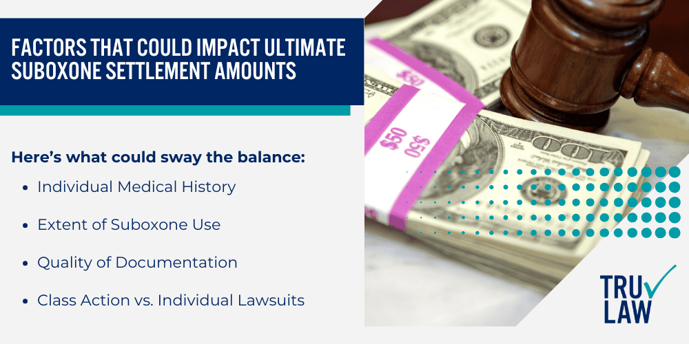 Factors That Could Impact Ultimate Suboxone Settlement Amounts