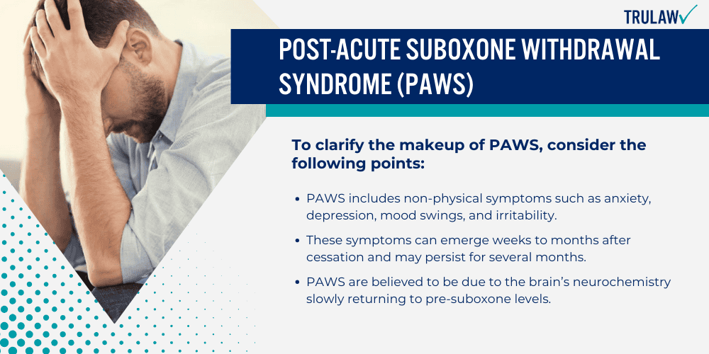 Post-Acute Suboxone Withdrawal Syndrome (PAWS)