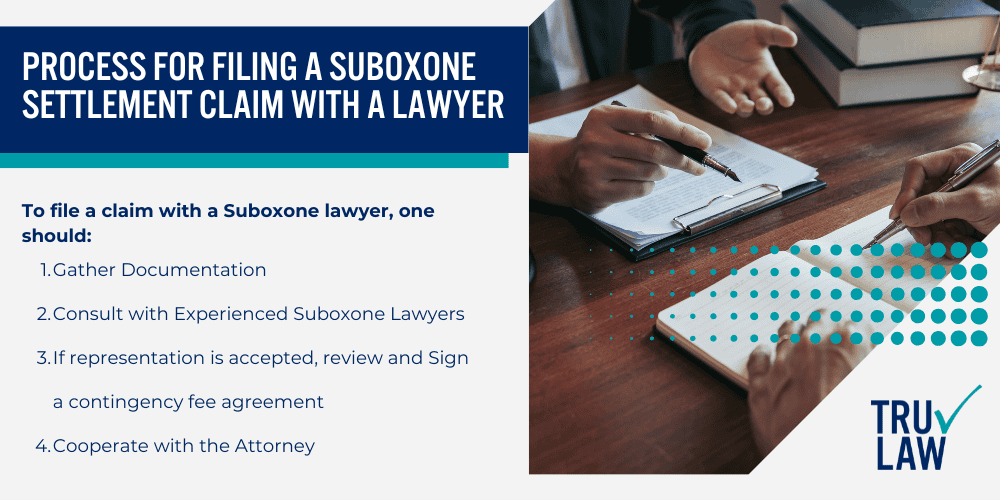 Factors That Could Impact Ultimate Suboxone Settlement Amounts; Process for Filing a Suboxone Settlement Claim with a Lawyer