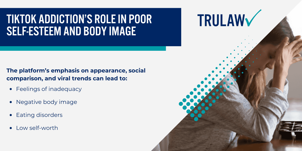 Prevalence of TikTok Usage and Addiction Among Teens; TikTok Addiction’s Role in Poor Self-Esteem and Body Image