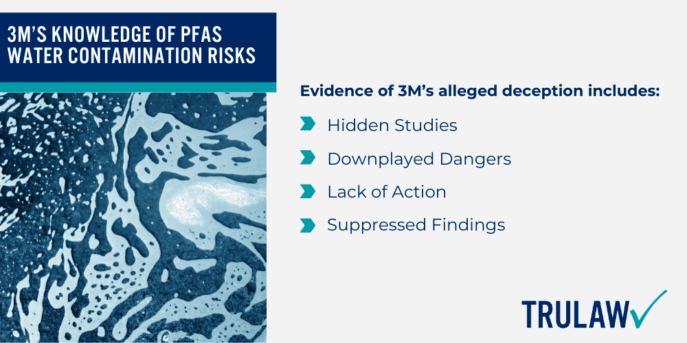 3M’s Knowledge of PFAS Water Contamination Risks