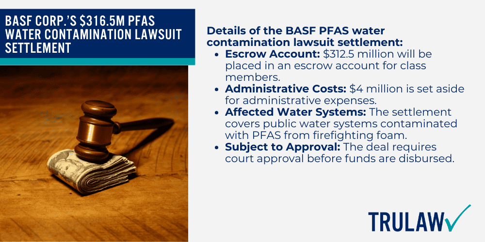 3M’s Knowledge of PFAS Water Contamination Risks; Rise in PFAS Water Contamination Lawsuits Filed; BASF Corp.’s $316.5M PFAS Water Contamination Lawsuit Settlement