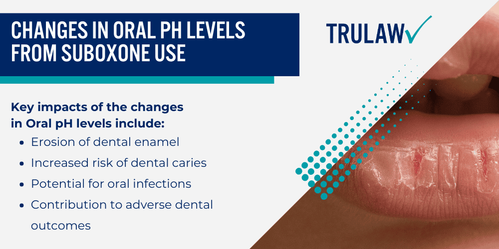 Changes in Oral pH Levels from Suboxone Use