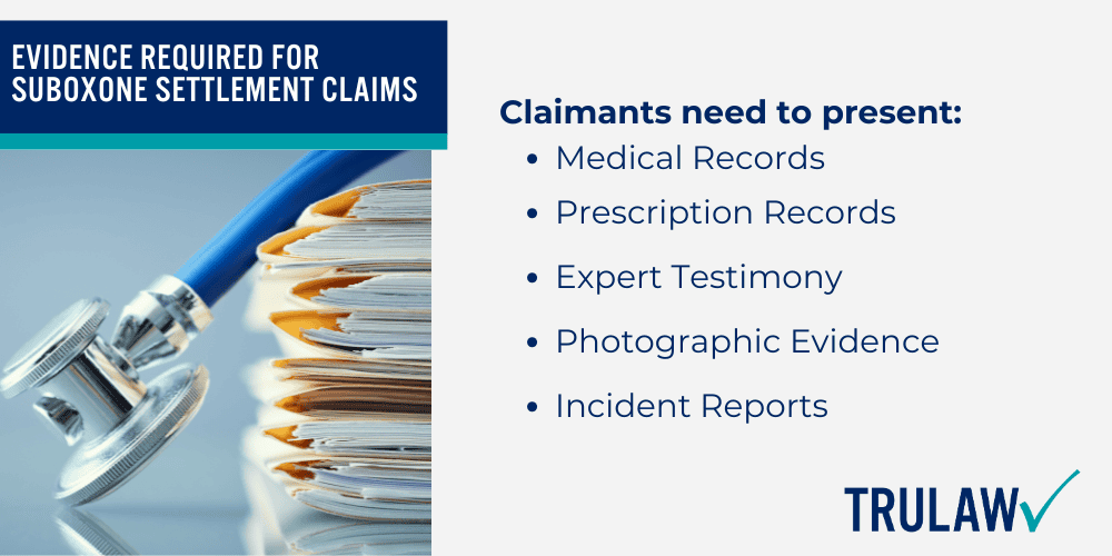 Factors Affecting Suboxone Settlement Eligibility; The Suboxone Settlement Process Explained; Potential Steps in Suboxone Lawsuit Settlements; Evidence Required for Suboxone Settlement Claims